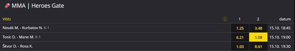 Fortuna vypsala sázkové kurzy na vybrané zápasy Heroes Gate 24