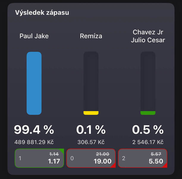 Jake Paul vs Chavez Jr sázky