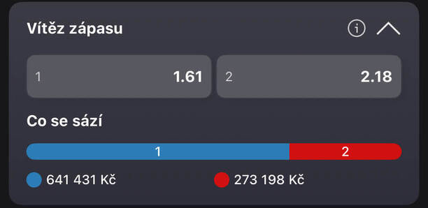 Sázkaři u&nbsp;Fortuny věří Procházkovi