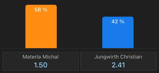 Sázející věří, že zvítězí Materla
